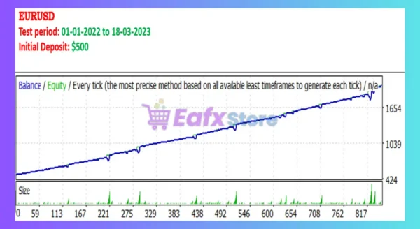 Trend Rider Pro EA Backtest