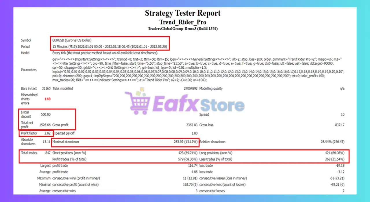 Trend Rider Pro EA MT4 (Latest version) - Unlimited 4 Trend Rider Pro EA MT4 Backtest