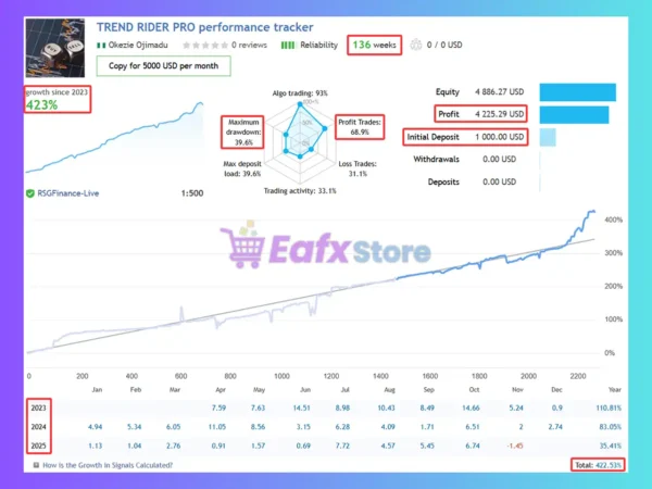 Trend Rider Pro EA Signal Results