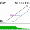 Trend Scalping MT4 Backtests Results