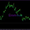 Trend Sniper Strategy Indicator MT4 Review