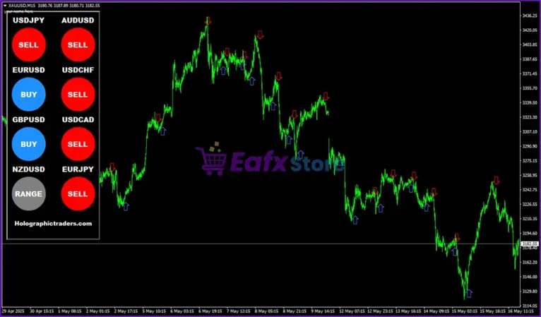 Trend Sniper Strategy Indicator MT4 Review
