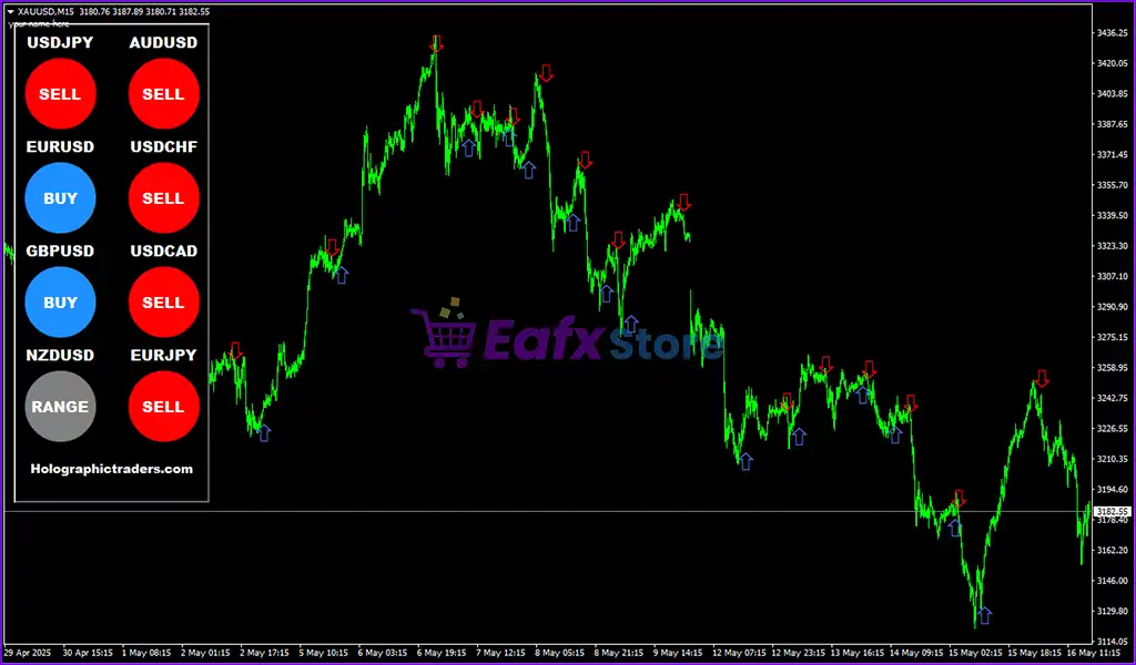 Trend Sniper Strategy Indicator MT4 Unlimited 2 Trend Sniper Strategy Indicator MT4 Review