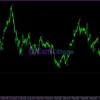 Trend Sniper Strategy Indicator Review