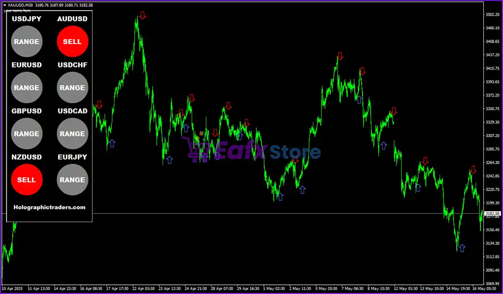 Trend Sniper Strategy Indicator MT4 Unlimited 3 Trend Sniper Strategy Indicator Review