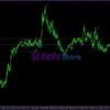Trend Sniper Strategy Indicators MT4 Review