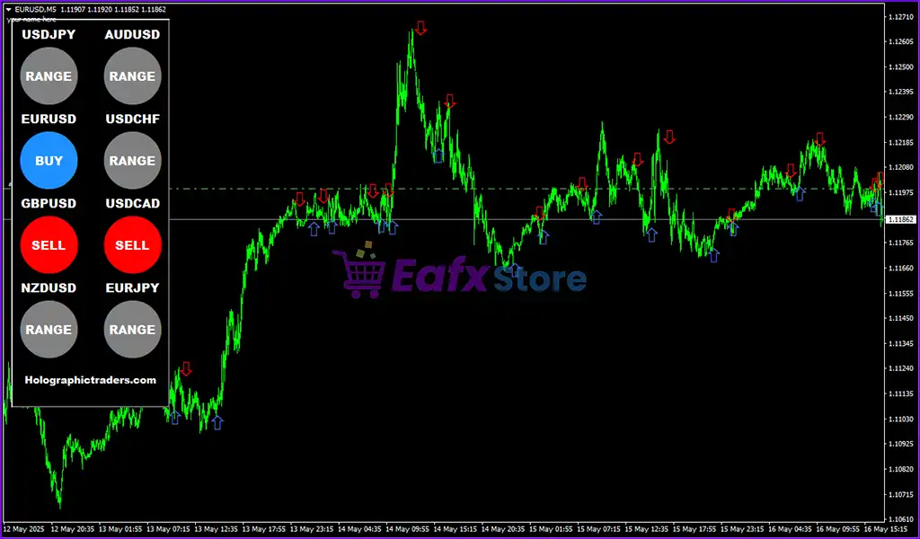 Trend Sniper Strategy Indicator MT4 Unlimited 4 Trend Sniper Strategy Indicators MT4 Review