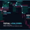 Trend Sniper X MT5 Trading Results