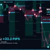 Trend Sniper X Pro MT5 Trading Results