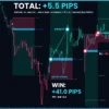 Trend Sniper X Pro Trading Results