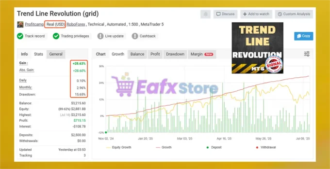 TrendLine GRID MT5 Myfxbook Results