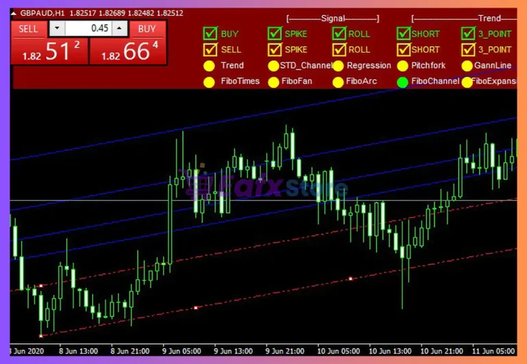 TrendLines EA MT4 Trading Results