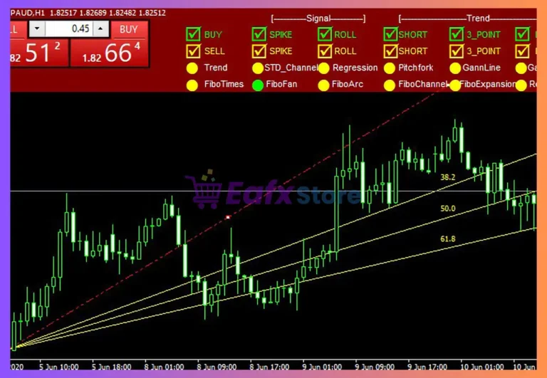 TrendLines EA Trading Results