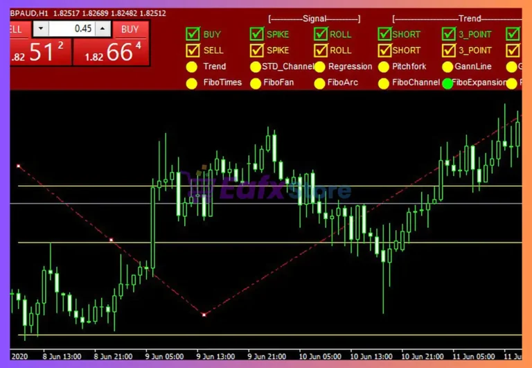 TrendLinesEA MT4 Trading Results