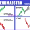 TrendMaestro MT4 Reviews