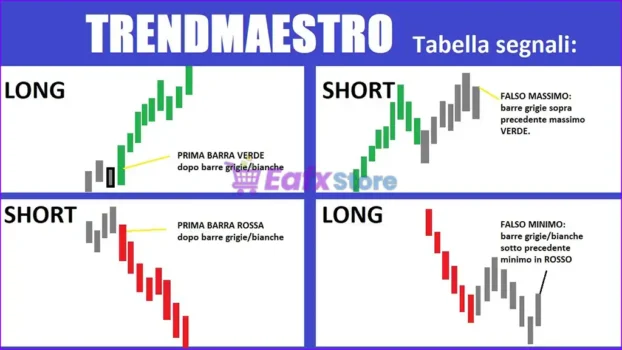 TrendMaestro MT4 Reviews
