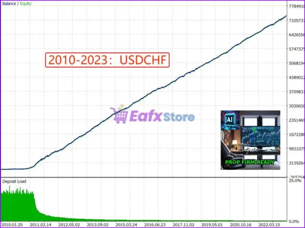 TrendMaster FX EA MT5 Reviews