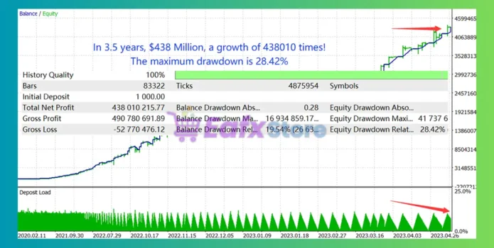 TrendMaster FX MT4 Backtest