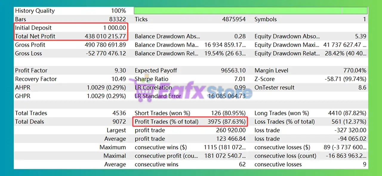 TrendMaster FX MT4 v3.58 (Platform build 1443+) 2 TrendMaster FX MT4 Backtest Results