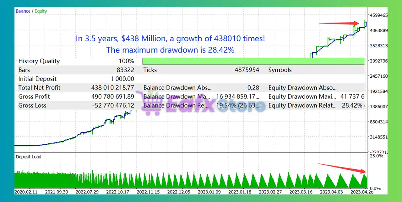 TrendMaster FX MT4 v3.58 (Platform build 1443+) 3 TrendMaster FX MT4 Backtest