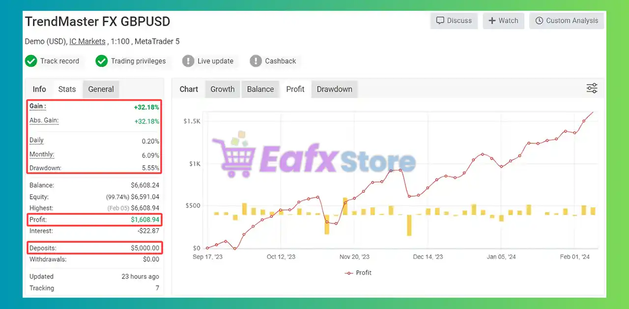 TrendMaster FX MT4 v3.58 (Platform build 1443+) 4 TrendMaster FX MT4 Myfxbook