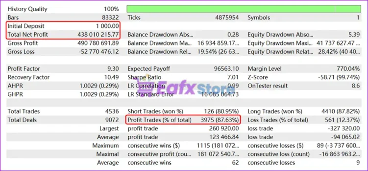 TrendMaster FX MT5 Backtest Results