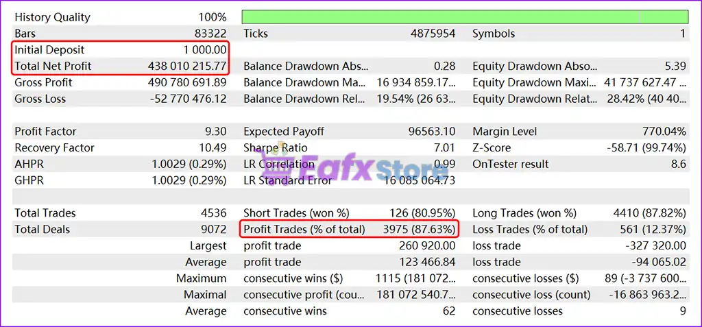 TrendMaster FX MT5 (Latest version) – GroupBuy 4 TrendMaster FX MT5 Backtest Results