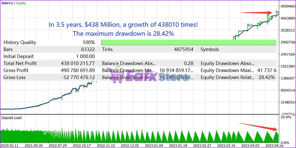 TrendMaster FX MT5 (Latest version) – GroupBuy 3 TrendMaster FX MT5 Backtest Trading Results