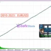 TrendMaster FX MT5 Setting