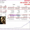 TrendX Gold Scalper Backtest Results