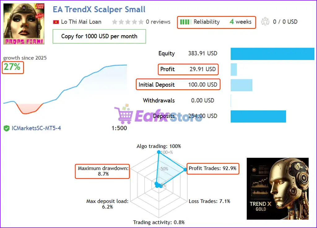 TrendX Gold Scalper MT5 + Sets (Latest version) – GroupBuy 2 TrendX Gold Scalper EA Live Trading Results