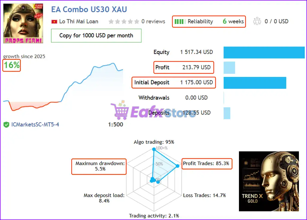 TrendX Gold Scalper MT5 + Sets (Latest version) – GroupBuy 3 TrendX Gold Scalper Live Trading Results
