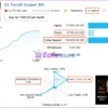 TrendX Gold Scalper MT5 Live Trading Results