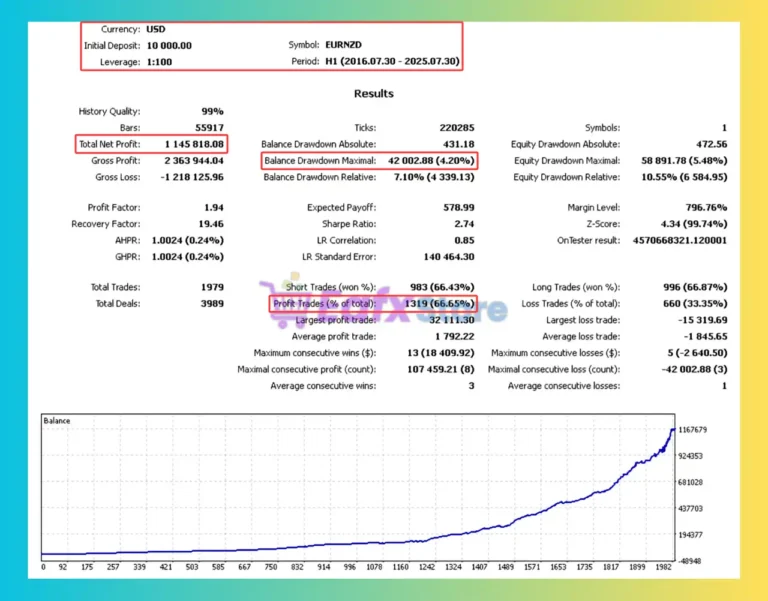 Trending Mechanisms EA Backtest