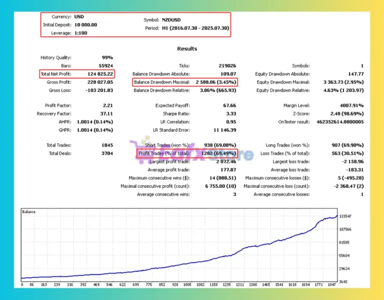 Trending Mechanisms MT4 Backtest