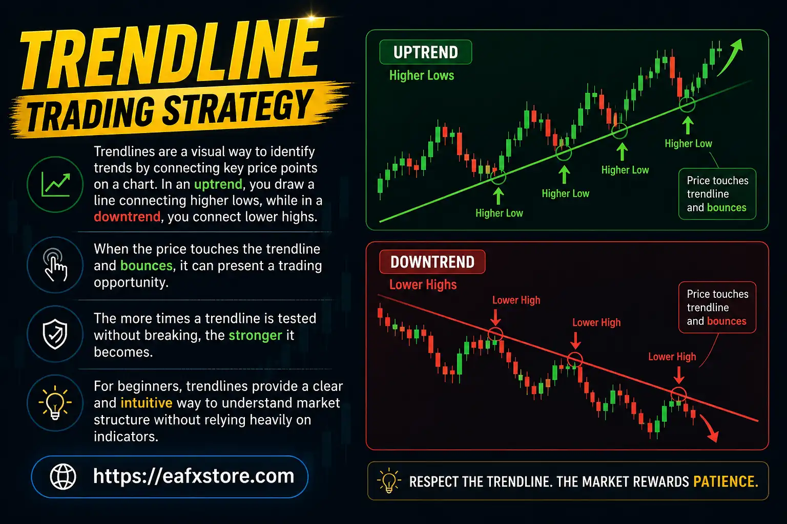 Trendline Trading Strategy