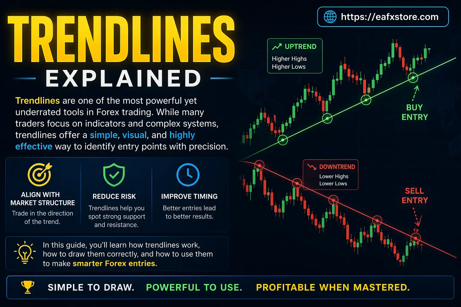 Trendlines Explained