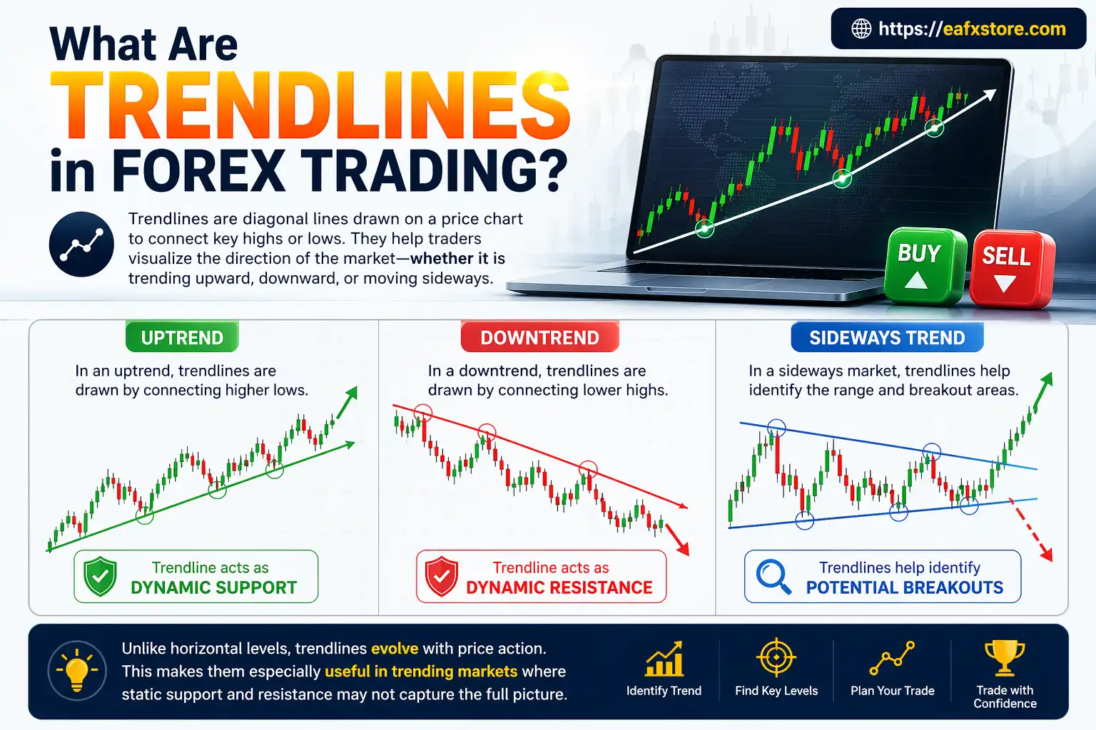 Trendlines in Forex Trading