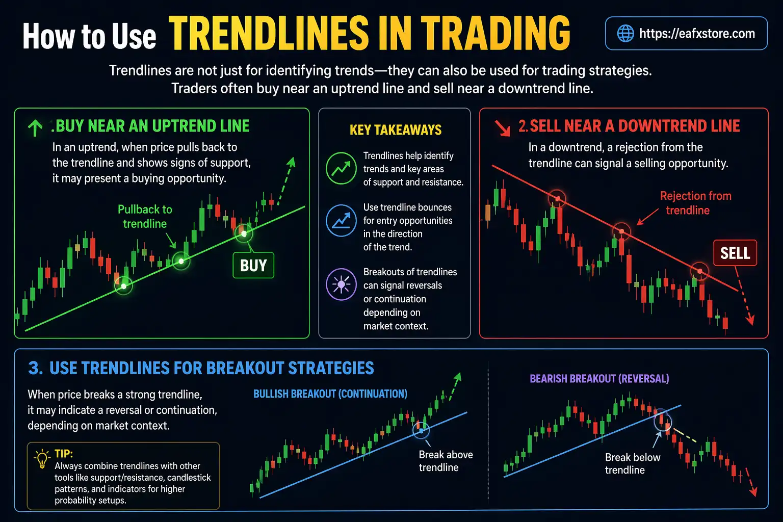 Trendlines in Trading