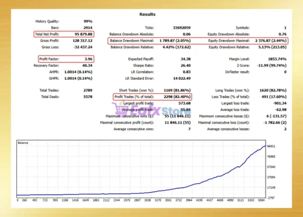 Trendlock Ai MT5 Backtest Results