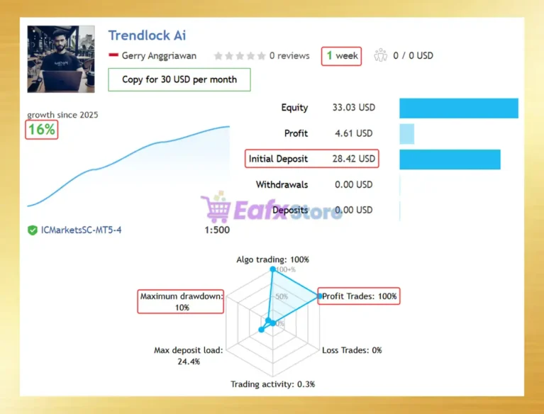 Trendlock Ai MT5 Live Trading Results