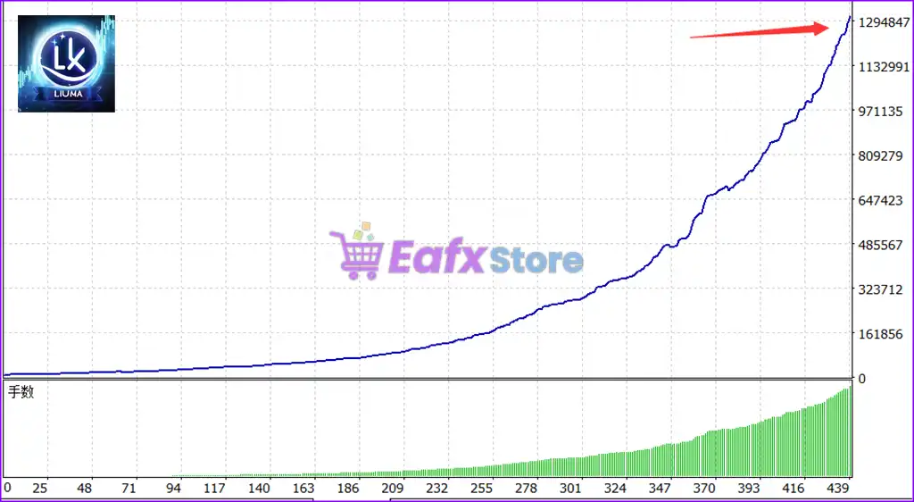 TrendyFollow FX MT4 (Latest version) - PreOrder 5 TrendyFollow FX MT4 Backtest Results