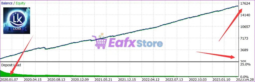 TrendyFollow FX MT4 (Latest version) - PreOrder 4 TrendyFollow FX MT4 Backtest Trading Results