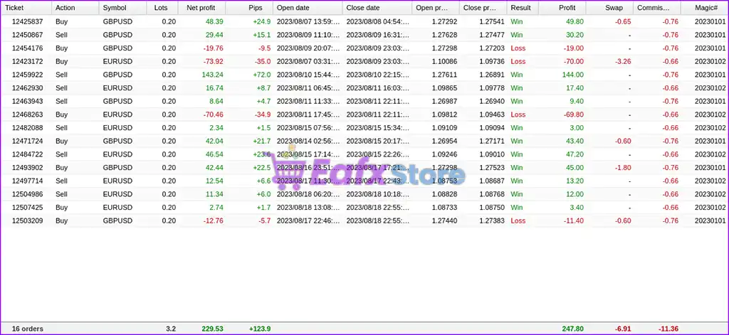 TrendyFollow FX MT4 (Latest version) - PreOrder 3 TrendyFollow FX MT4 Live Trading Results