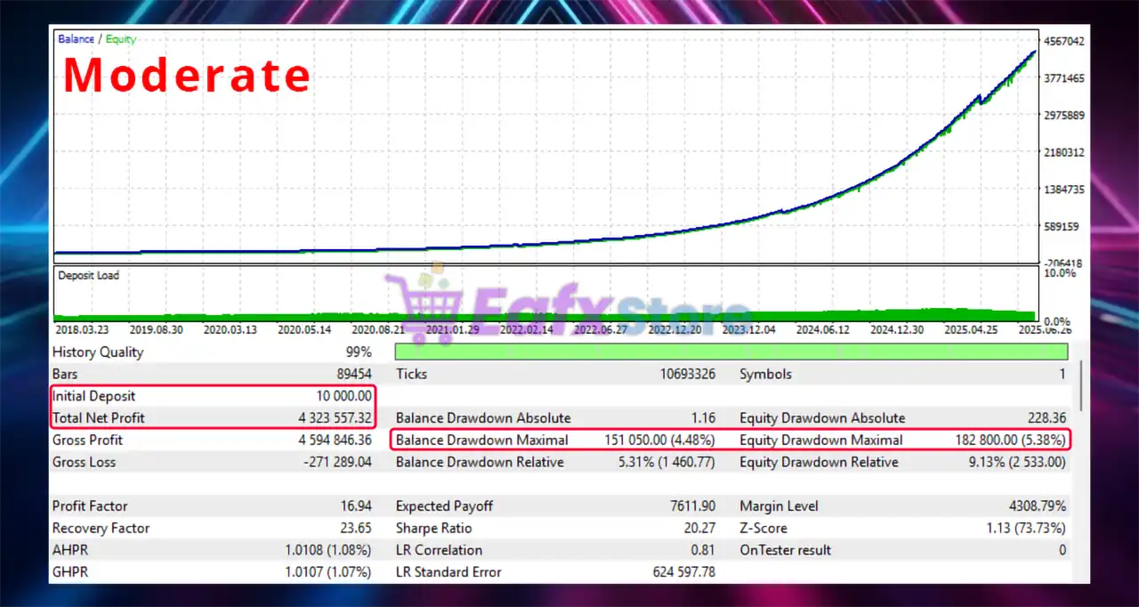 TriVium EA MT5 (Latest original version) – GroupBuy 4 TriVium EA Backtest Results