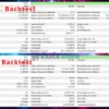 TriVium EA Backtest Trading Results
