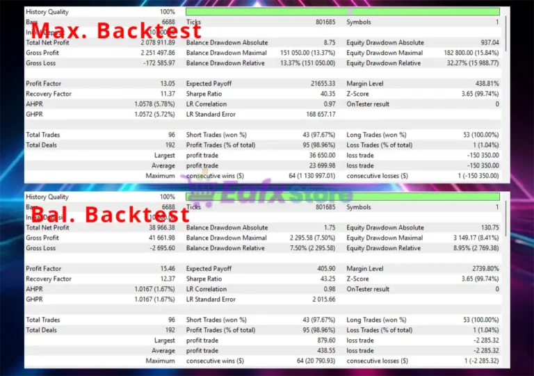 TriVium EA Backtest Trading Results