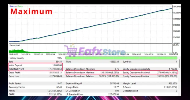 TriVium EA MT5 Backtest Results