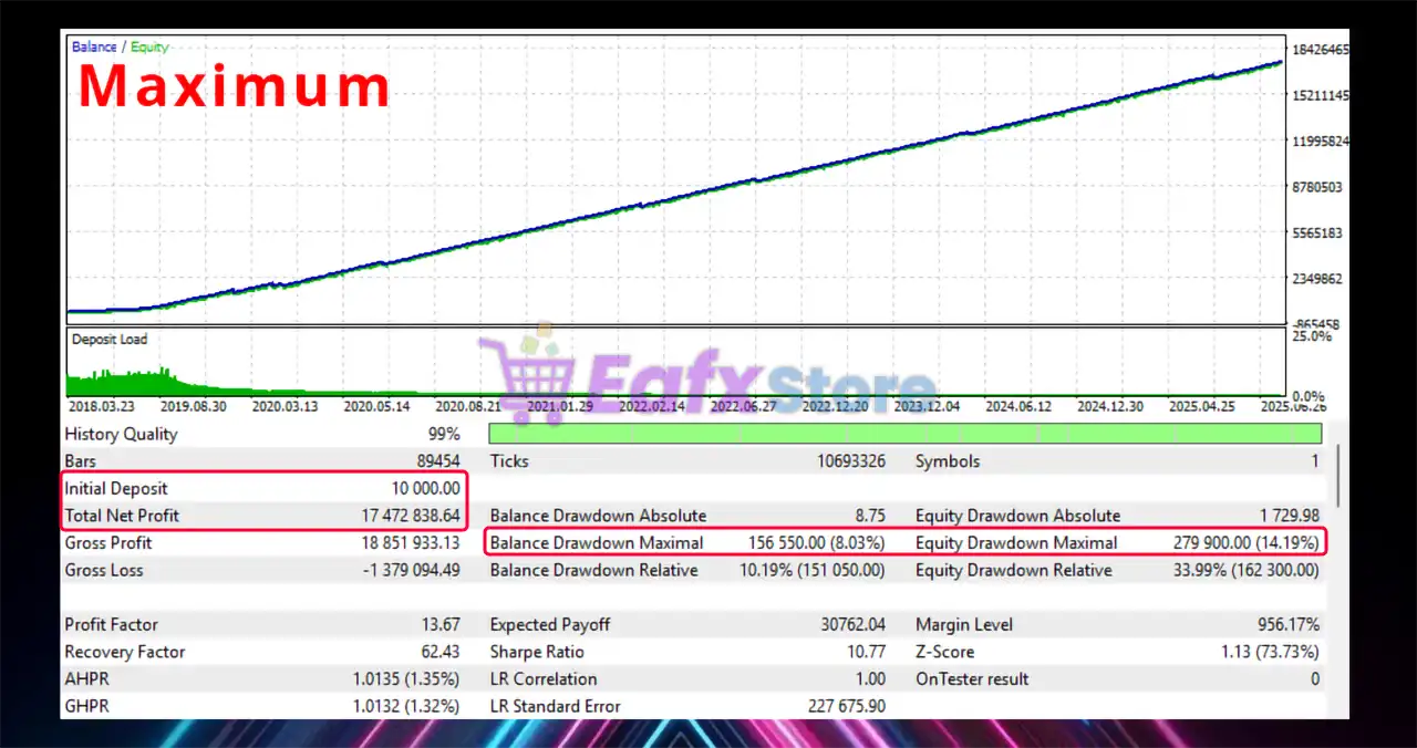 TriVium EA MT5 (Latest original version) – GroupBuy 5 TriVium EA MT5 Backtest Results