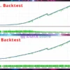 TriVium EA MT5 Backtest Trading Results